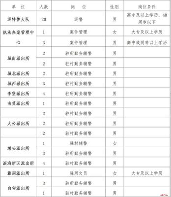2023江苏南通海安市公安局招聘警务辅助人员公告(57人)