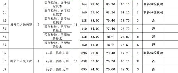 海安部分事业单位2019年公开招聘47人!快看有没适合你的岗位!