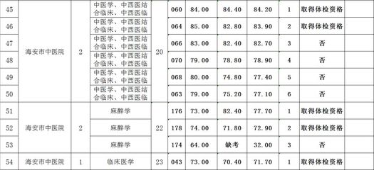 海安部分事业单位2019年公开招聘47人!快看有没适合你的岗位!