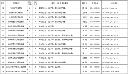 公开招聘!南通28人!海安1人!