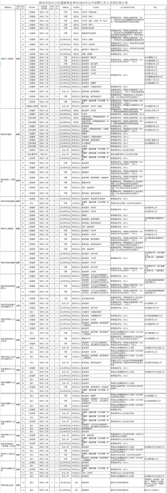海安市部分卫生健康事业单位2022年公开招聘工作人员150名