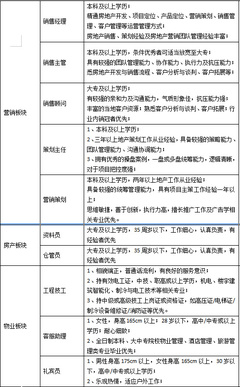 海安碧桂园来了!大型营销精英招聘专场!与您携手共谋未来!