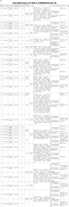 海安市教体系统2022年春季公开招聘教师公告