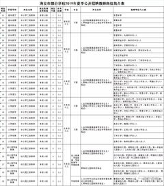 海安市部分学校2019年夏季公开招聘教师公告