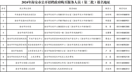 南通海安市招聘服务人员28名
