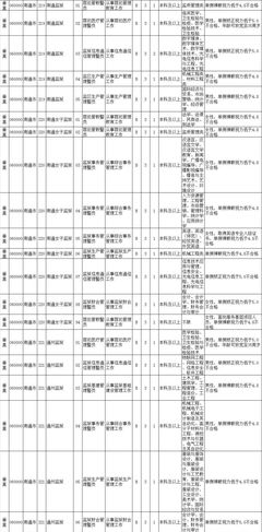 最新!江苏公务员招录职位表公布,海安的职位有这些
