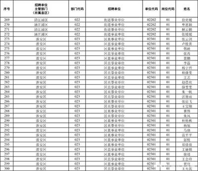 2021年江苏省淮安市引进“名校优生”面试公告