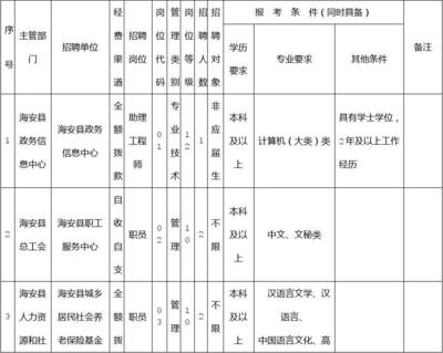 江苏南通海安县事业单位考试职位表答案