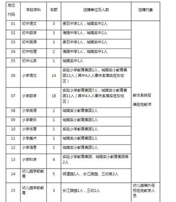 2019南通市海安市部分学校(幼儿园)系统内选聘教师62人公告