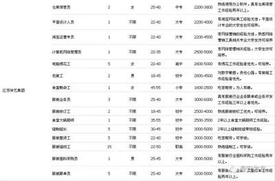 别让你家孩子外出就业啦,海安有2200个岗位急需1.2万人! - 今日头条(www.toutiao.com)