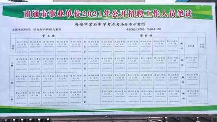 2021江苏事业单位统考南通地区考点分布图
